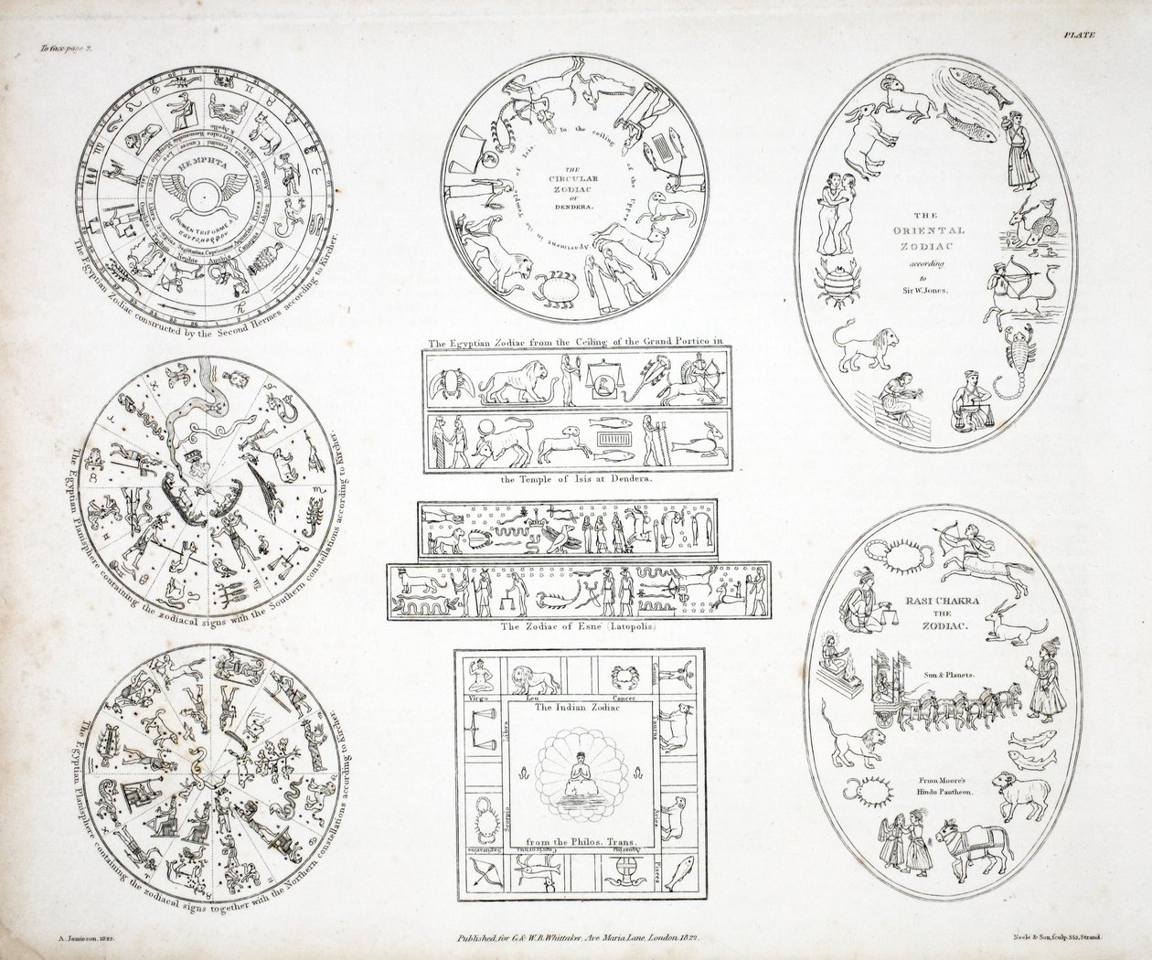 黄道帯のさまざまな表現。ロンドン1822（手描きの彫刻） 作： アレクサンダー・ジェイミーソン