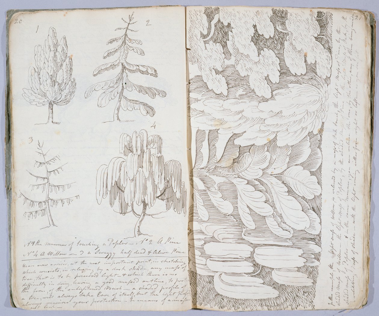 「スケッチの芸術」、1801 作： アーチボルド・ロバートソン