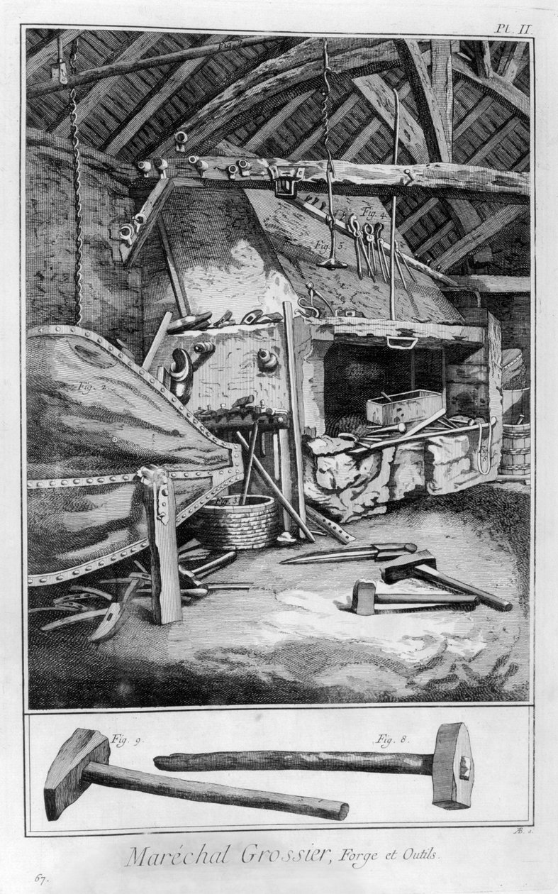 鍛冶屋、1751-1777 作： デニス・ディドロ