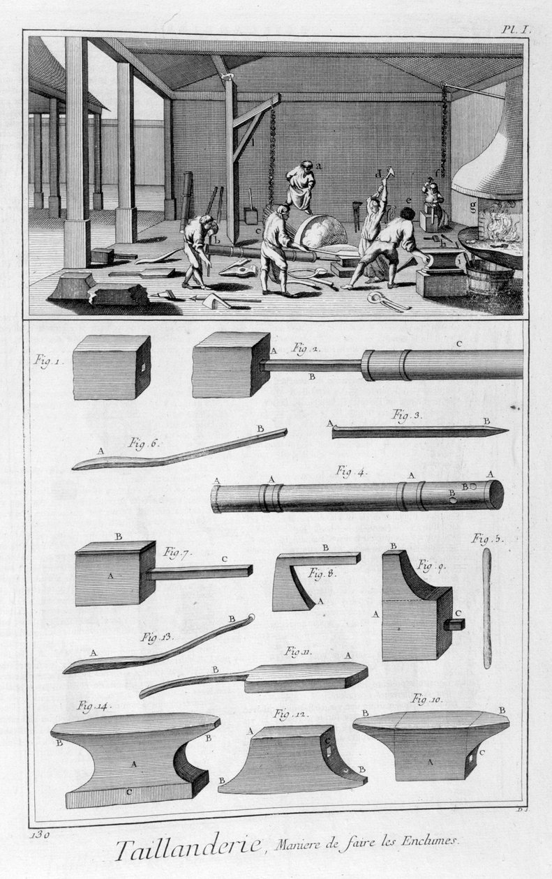 刃物産業、1751-1777 作： デニス・ディドロ