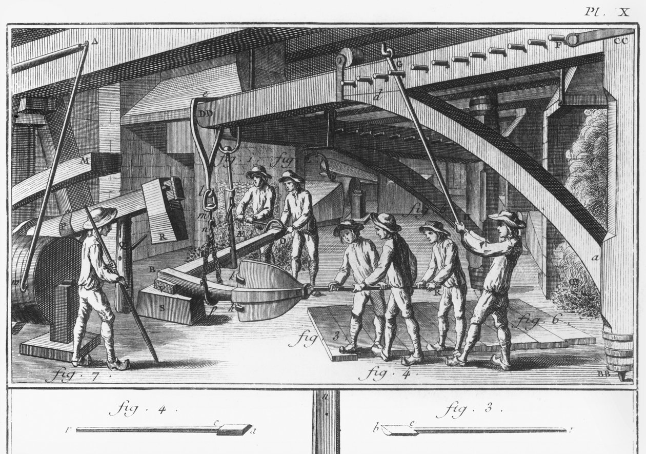Denis Diderot（1713-84）pubによる「百科事典」からのアンカーの作成1762 作： フランス語学校