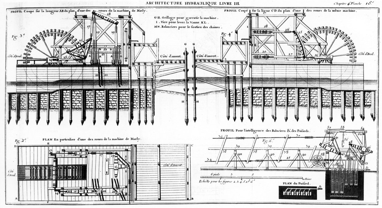 Marly Machine、1784 作： フランス語学校