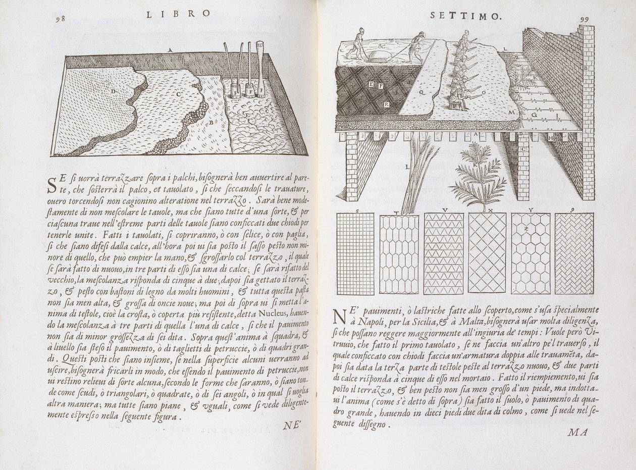 「Della Architettura」からの床の敷設の段階と方法、1590年公開（205052も参照） 作： ジョヴァンニ・アントニオ・ルスコーニ