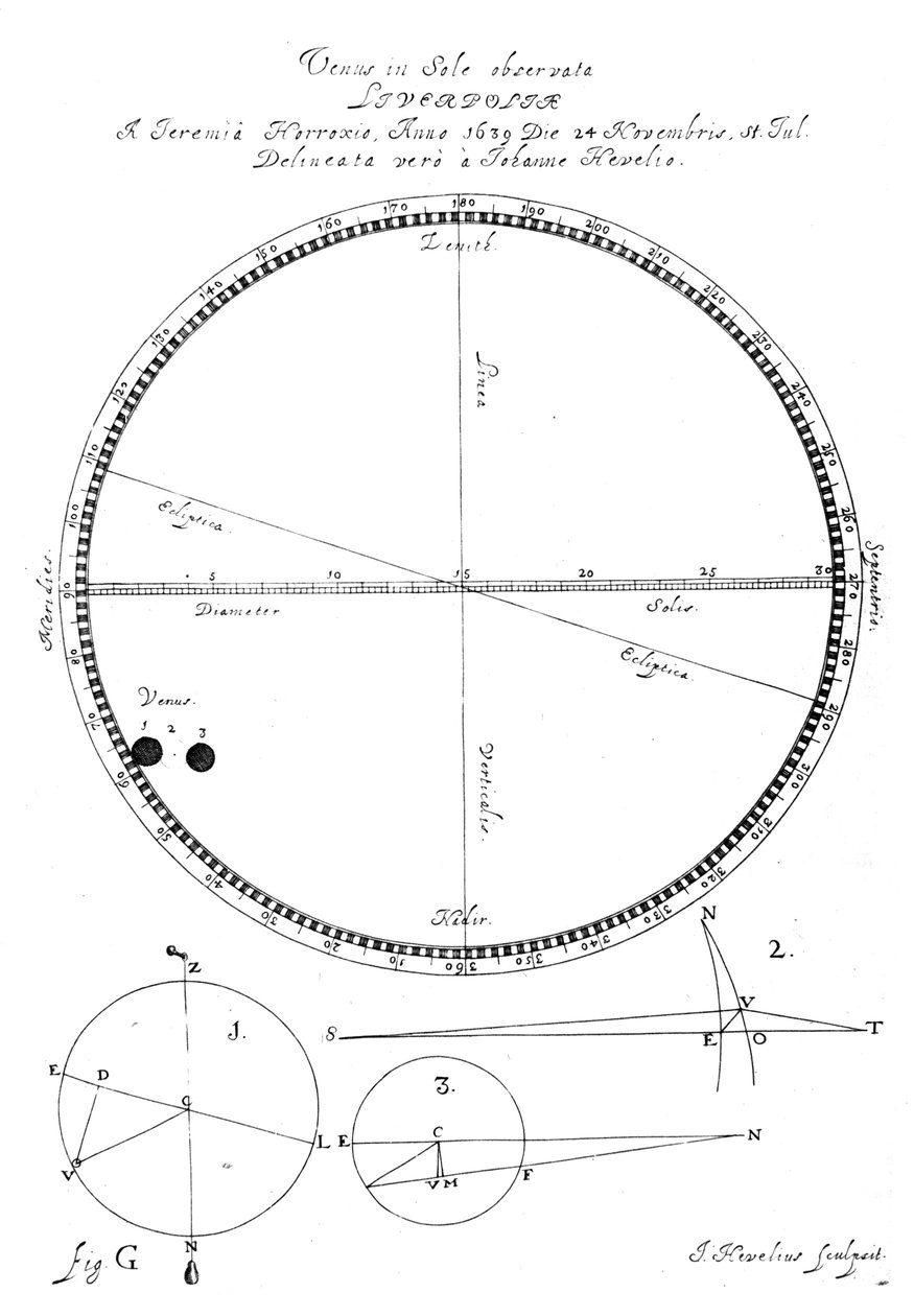 金星の通過、1639、1662 作： ヨハネス・ヘベリウス