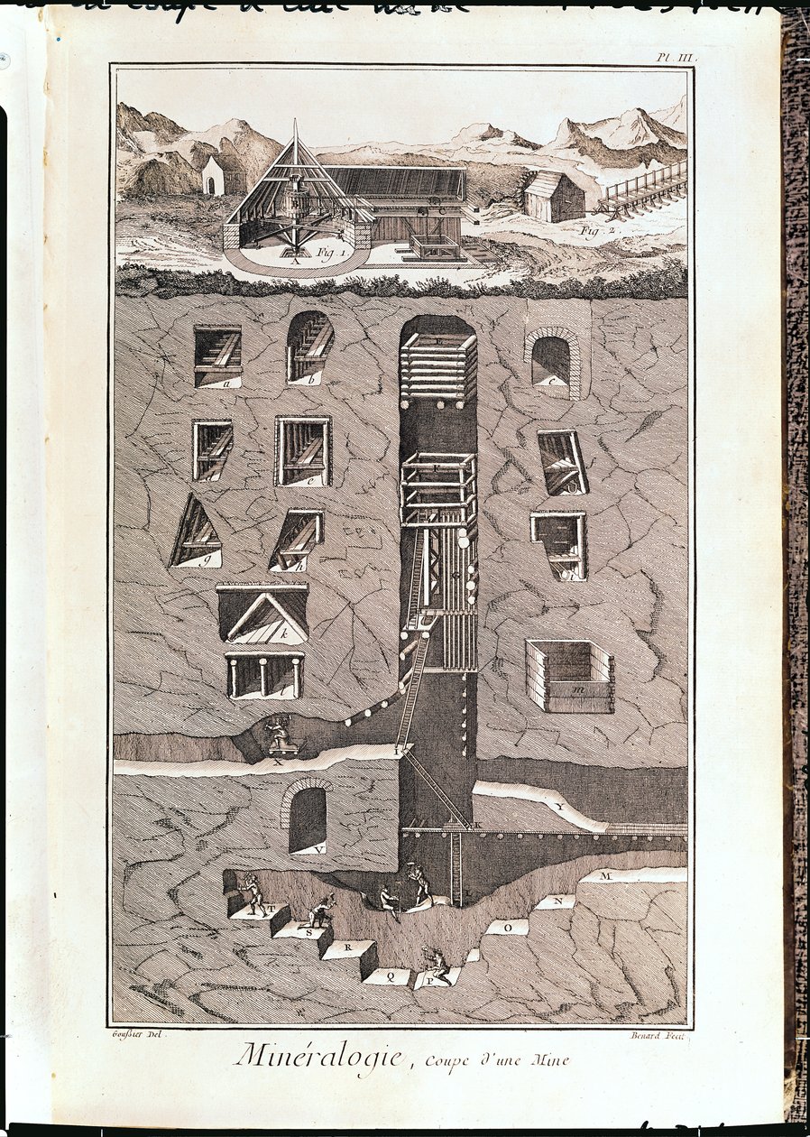 ベナールが彫刻したデニスディドロの「L&39;Encyclopedie」（1713-84）の採掘鉱山の断面図（1751〜72年） 作： ルイ・ジャック・グシエ