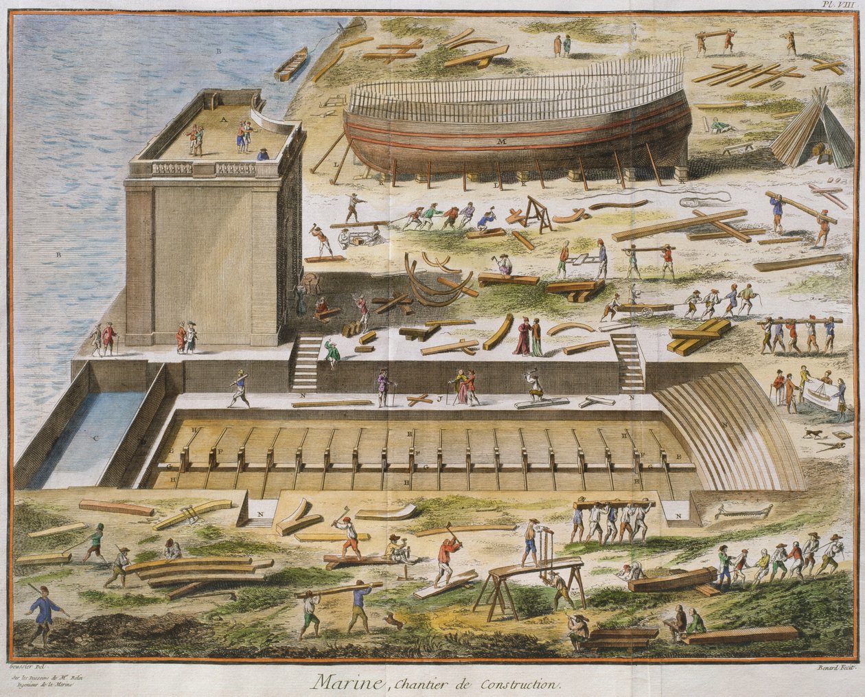 海軍造船所、ロバートベナール（fl.1734）によって彫刻されたデニスディドロ（1713-84）による「エンサイクロペディデサイエンスエメティエ」のイラストc.1770を発行 作： ルイ・ジャック・グシエ