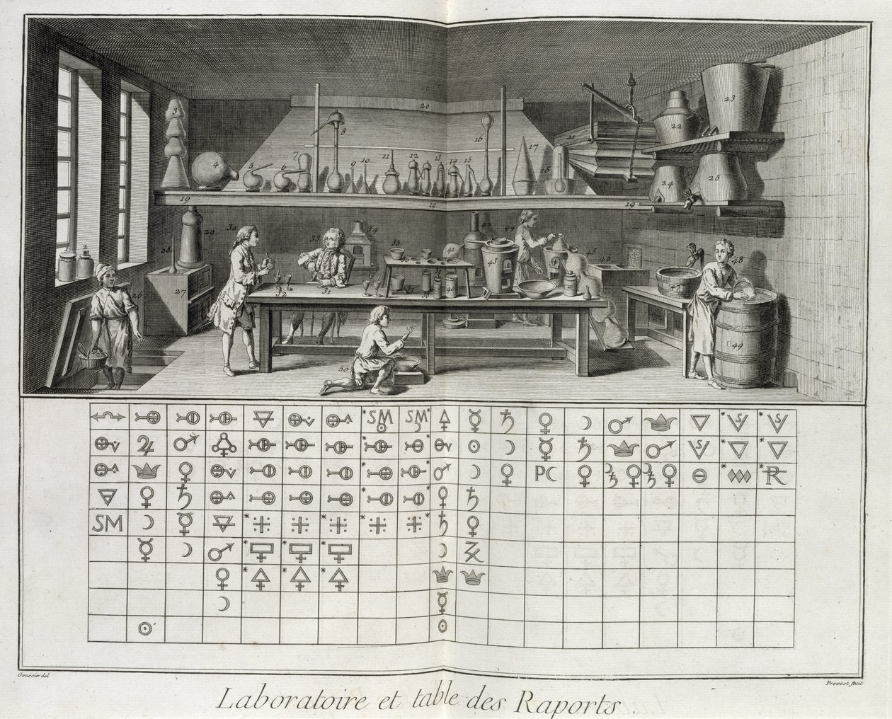 科学実験室と化学記号の表、Prevostによって彫刻されたDenis Diderot（1713-84）による「百科事典」から、1770年に出版 作： ルイ・ジャック・グシエ