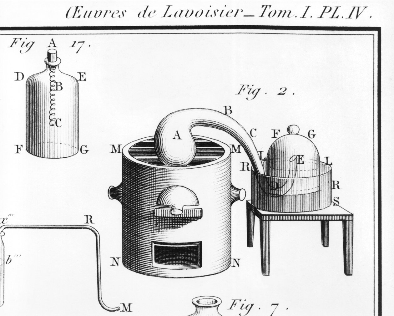 水の分解に関する実験、Antoine Laurent de LavoisierによるTraite elementaire de chimieのイラスト1743-94 242889彫刻のbw写真の詳細 作： マリー・アン・ピエレット・ラヴォワジエ