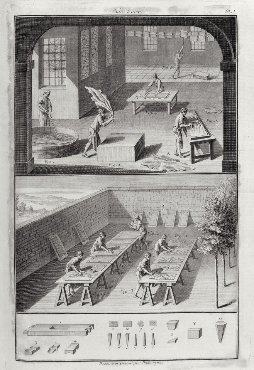革なめし、デニスディドロの百科事典（1713-84）による、1770年頃の出版 作： パッテ