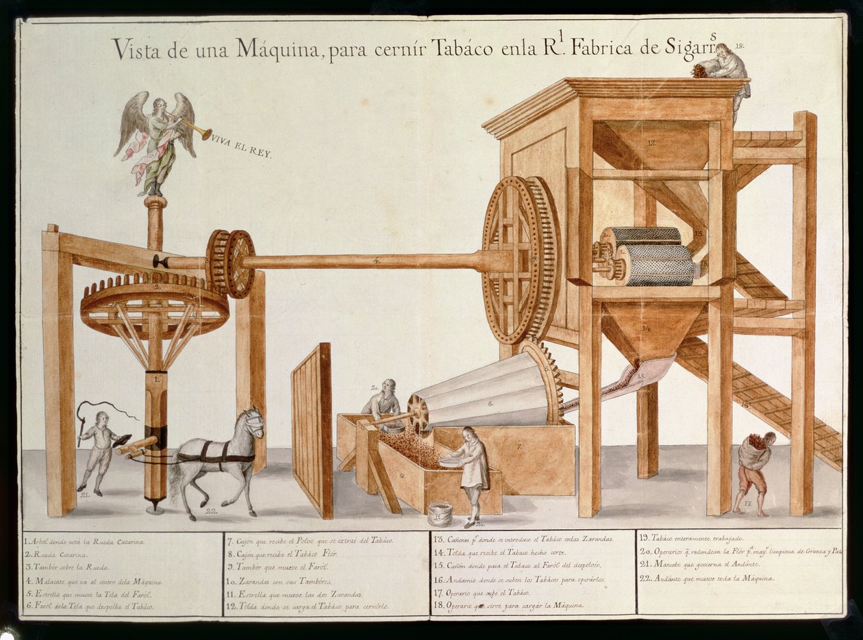 メキシコのロイヤルタバコ工場のタバコふるい機1785-87 作： スペイン語学校