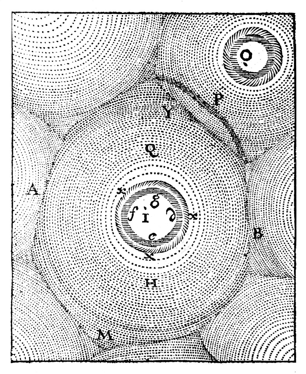 宇宙のデカルトモデル、1668年 作： 不明