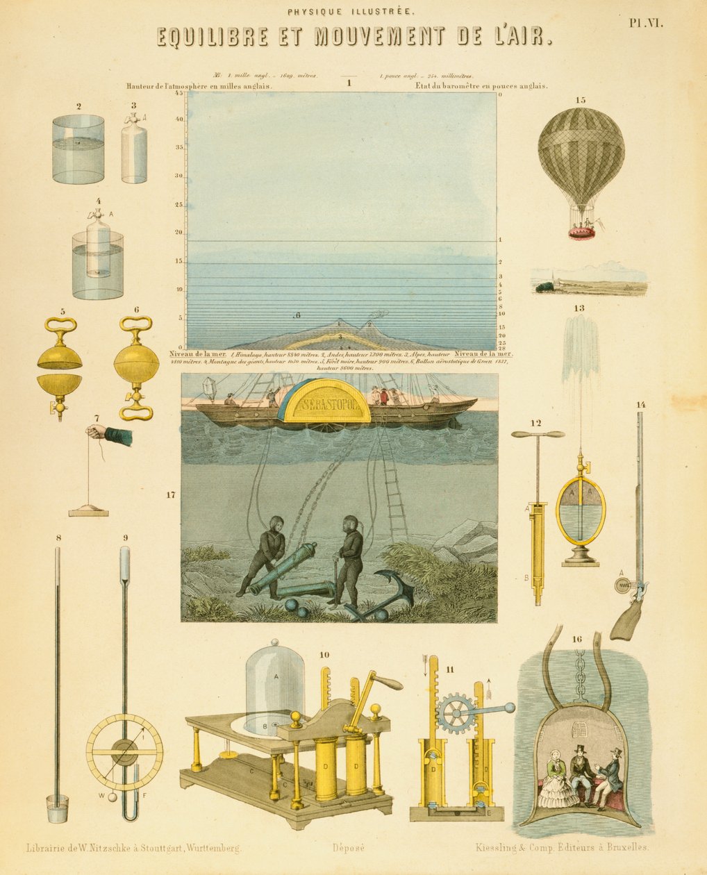 空気の平衡と動き、c1851 作： 不明