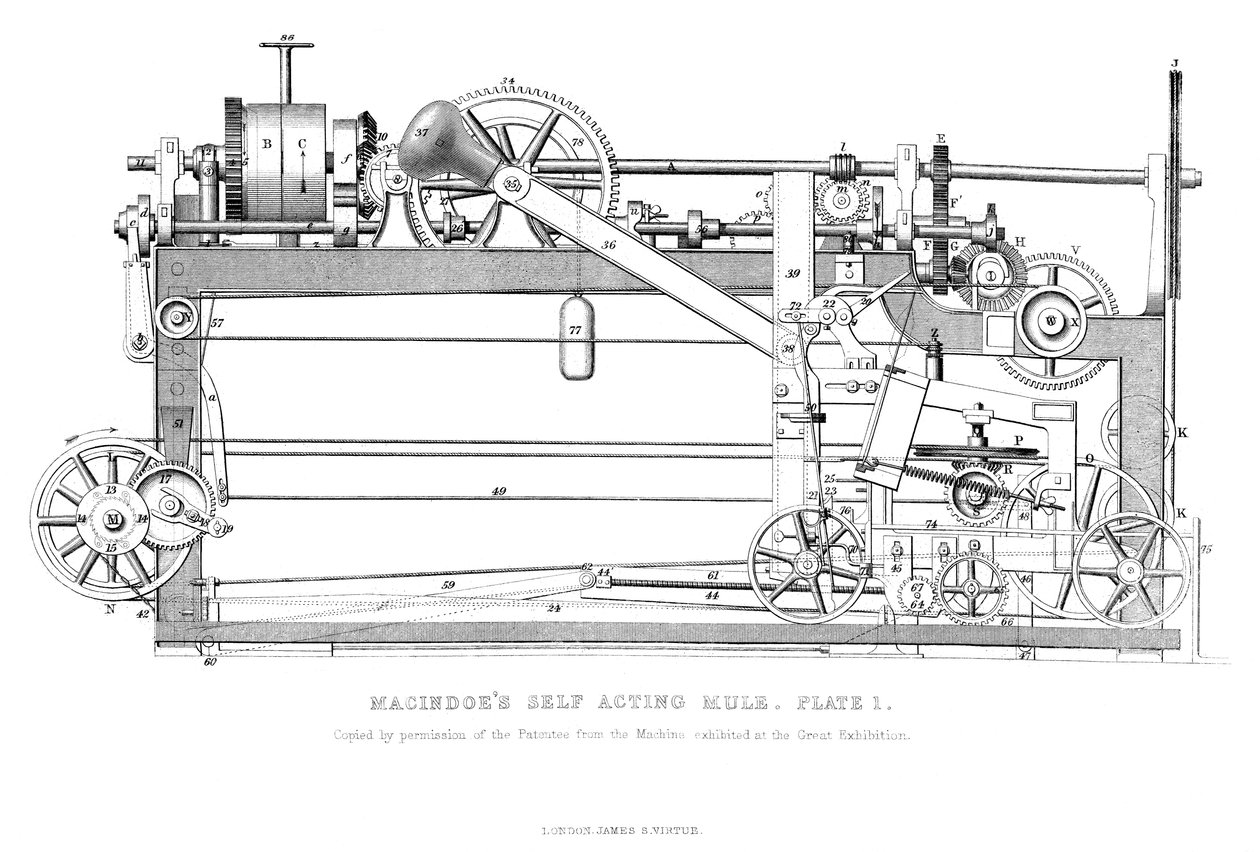 Macindoes Self Acting Mule、1866 作： 不明