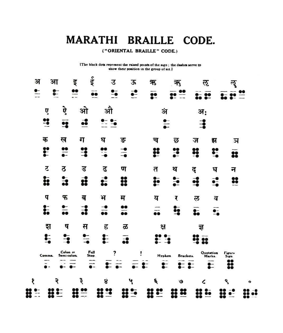 マラーティー点字コード、1919 作： 不明