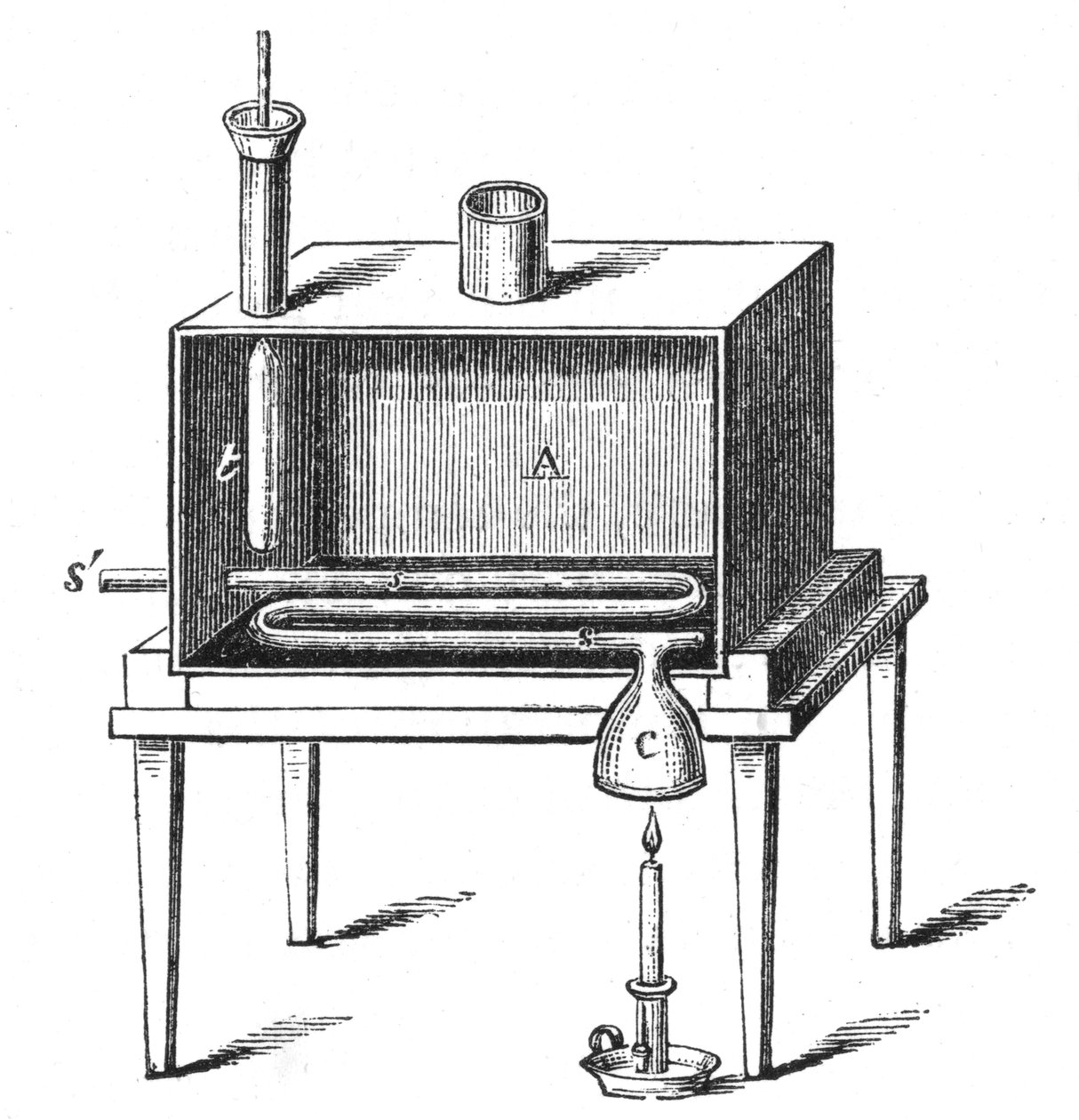 ラムフォード熱量計、1887 作： 不明