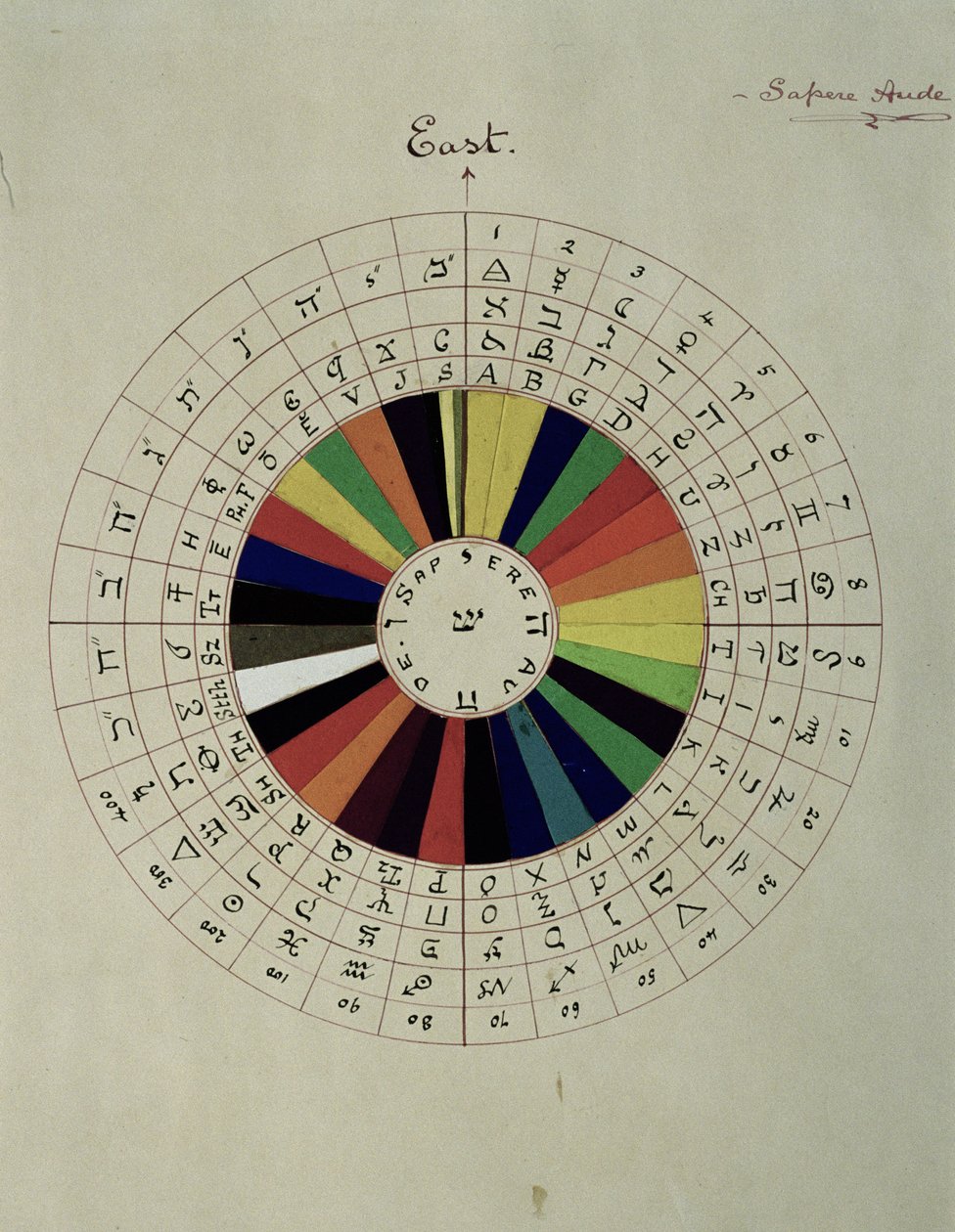 占いに使用されるカラーホイール、1894年（カード上のインクとインク） 作： ウィリアム・ウィン・ウェストコット