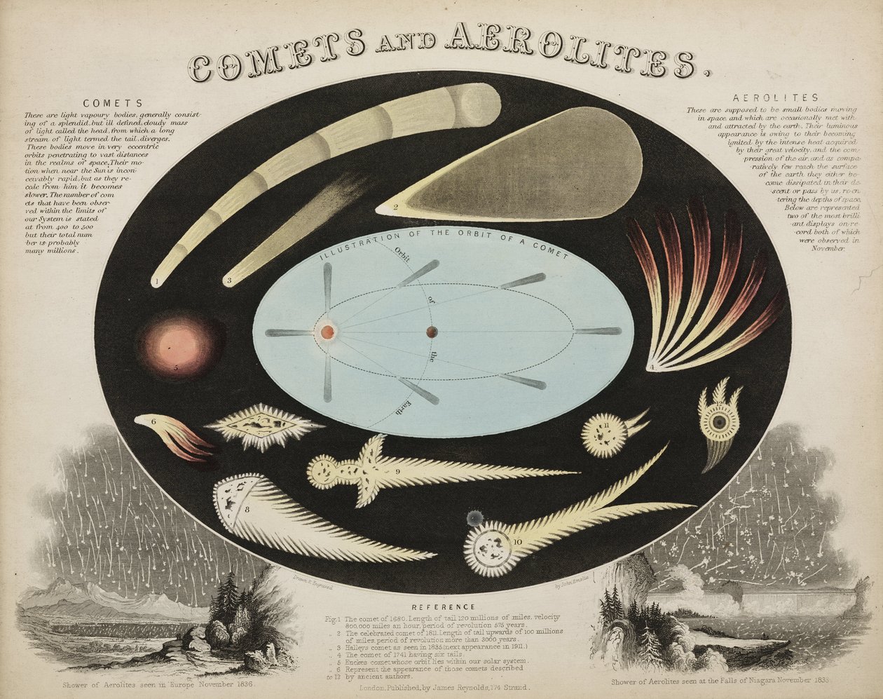 彗星とエアロライト（流星）」、1851年頃 作： リチャード（後）パパ