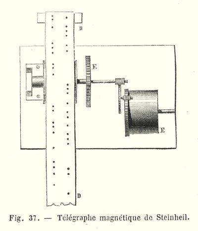 シュタインハイルの磁気電信機（彫刻 作： European School