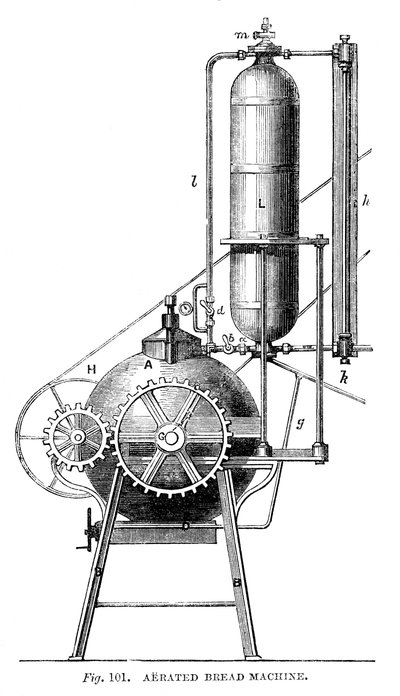 通気パン製造機、1866 作： Unbekannt