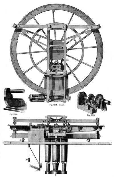 トロートンの標高分割エンジン、18世紀、1886 作： Unbekannt