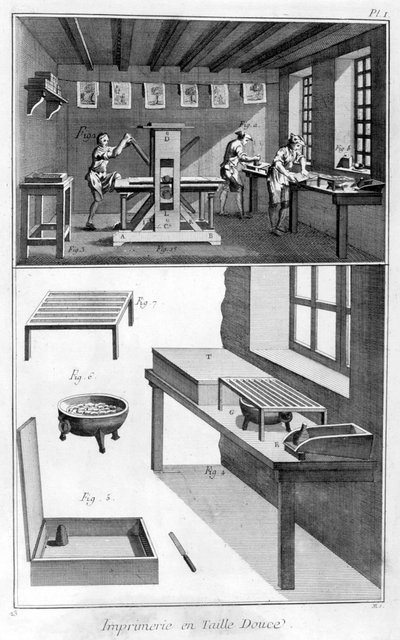 印刷所の内部、1751-1777 作： Unbekannt