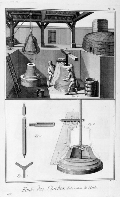 鉄の鐘の鋳造、1751-1777 作： Unbekannt