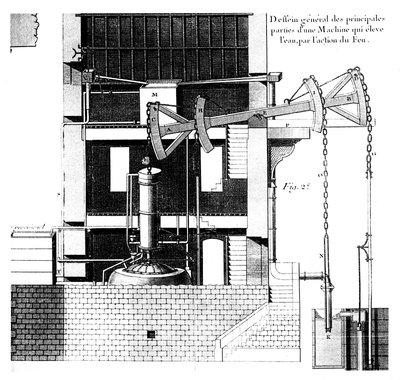 ニューコメン蒸気機関、1737 作： Unbekannt