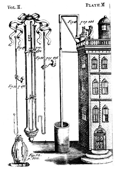 ロバート・ボイルズが空気ポンプで実験、1725 作： Unbekannt