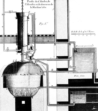 ニューコメン蒸気機関の断面図、1737 作： Unbekannt