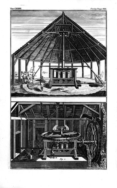 2つの製糖工場、西インド諸島、1764年 作： Unbekannt