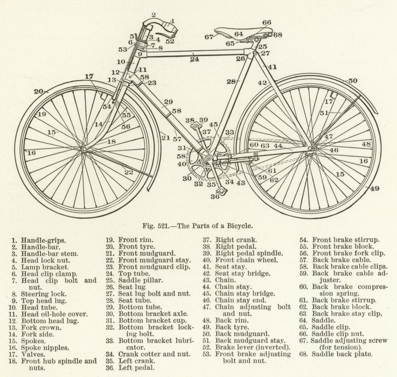 自転車のパーツ 作： 英語学校